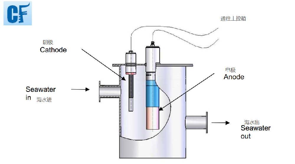 防海生物裝置定制 各類(lèi)防海生物